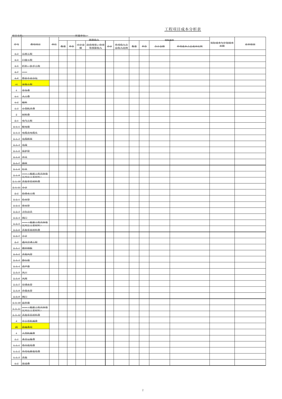 工程项目成本分析表_第2页