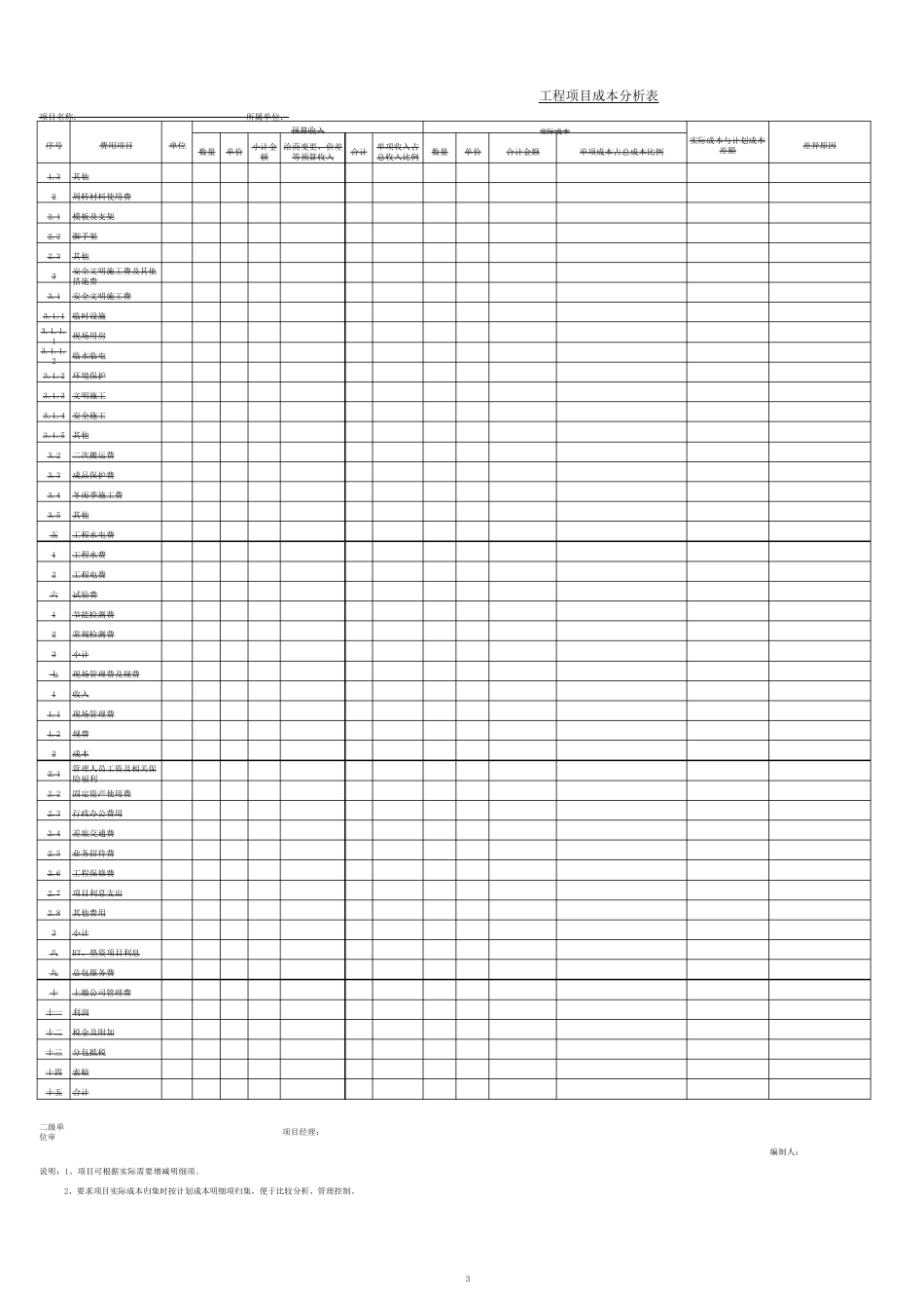 工程项目成本分析表_第3页