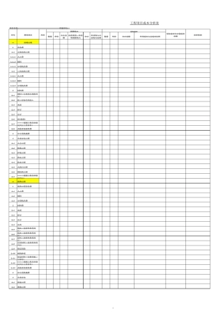 工程项目成本分析表