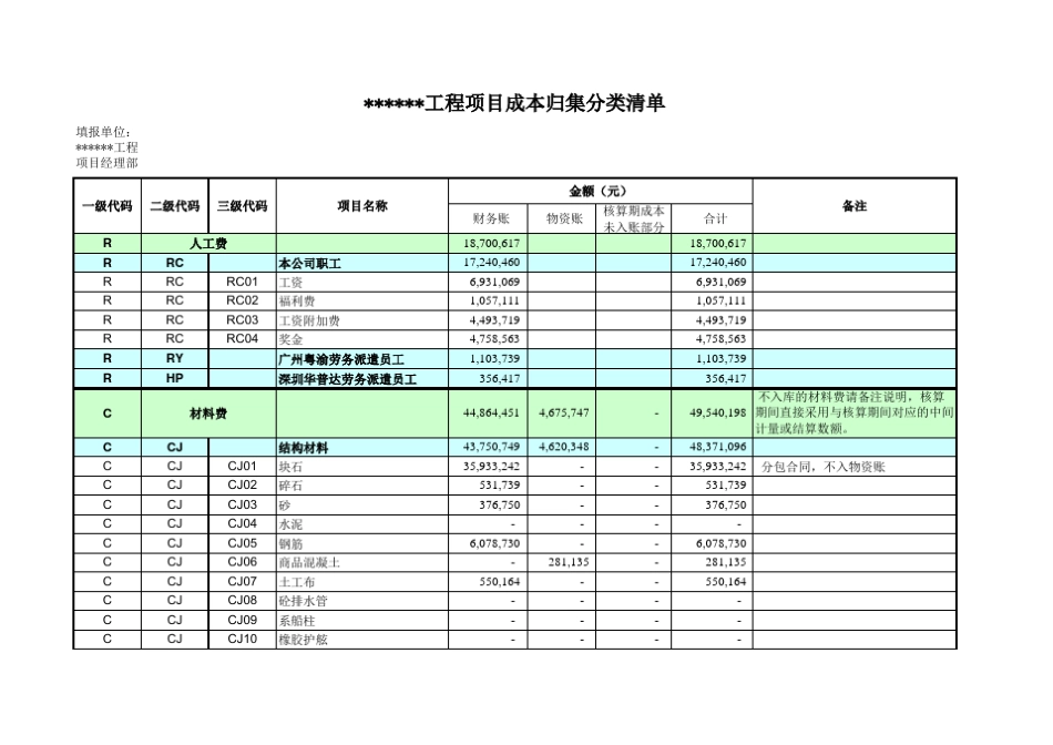 工程项目成本归集表范文_第1页