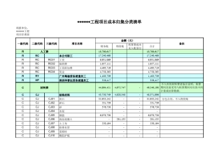 工程项目成本归集表范文