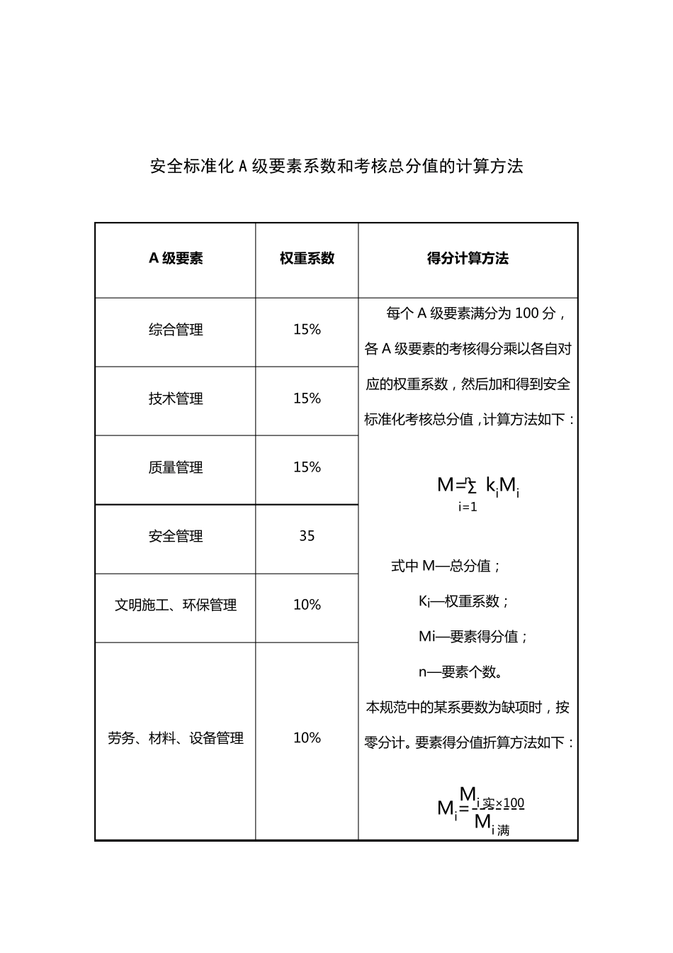 工程项目施工管理检查考核评分表(项目综合管理)_第2页