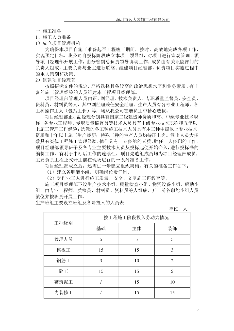 工程项目施工计划书_第3页