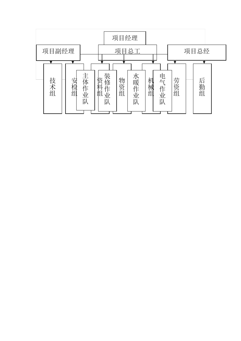 工程项目策划书_第2页