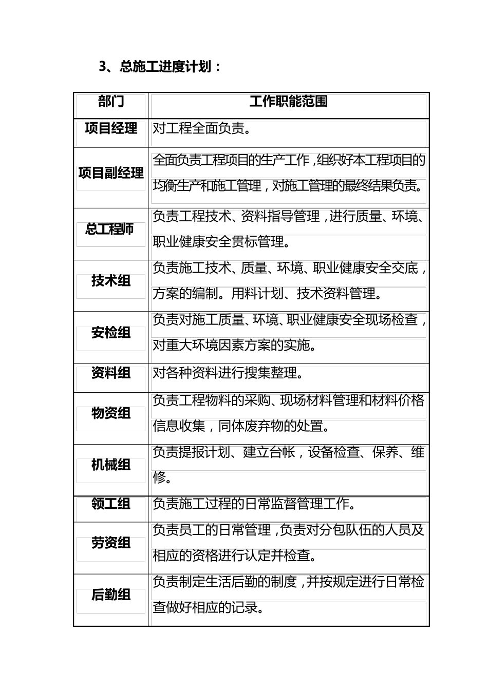 工程项目策划书_第3页