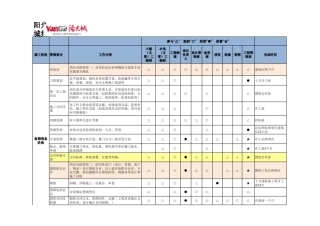 工程项目管理全过程标准动作