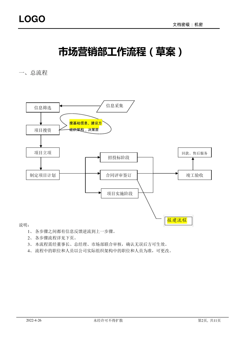 工程项目类企业市场部工作流程_第2页