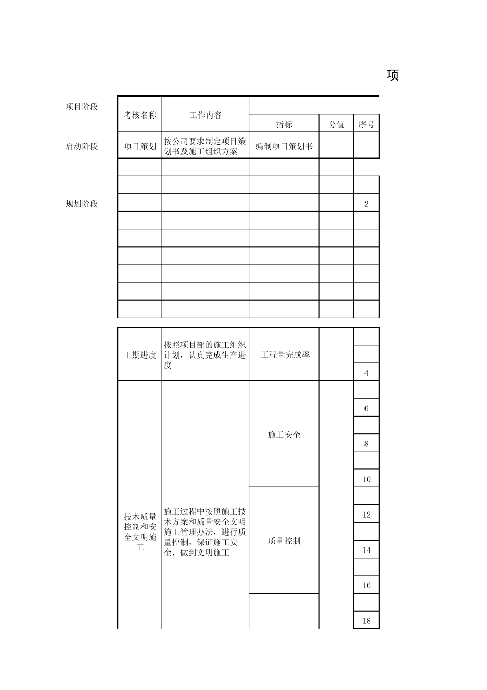 工程项目绩效考核表_第1页