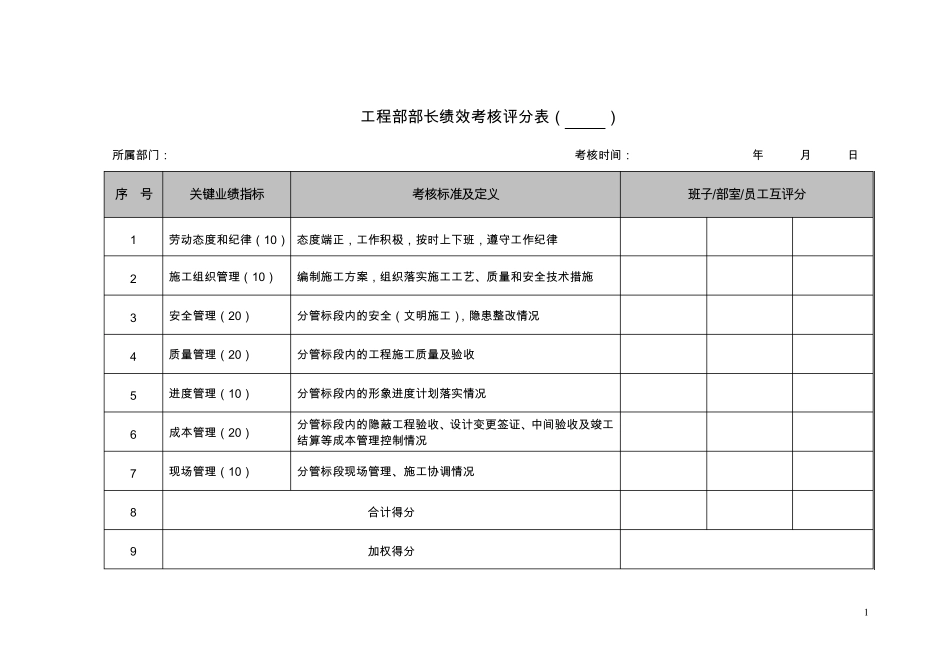 工程项目部绩效考核表_第1页