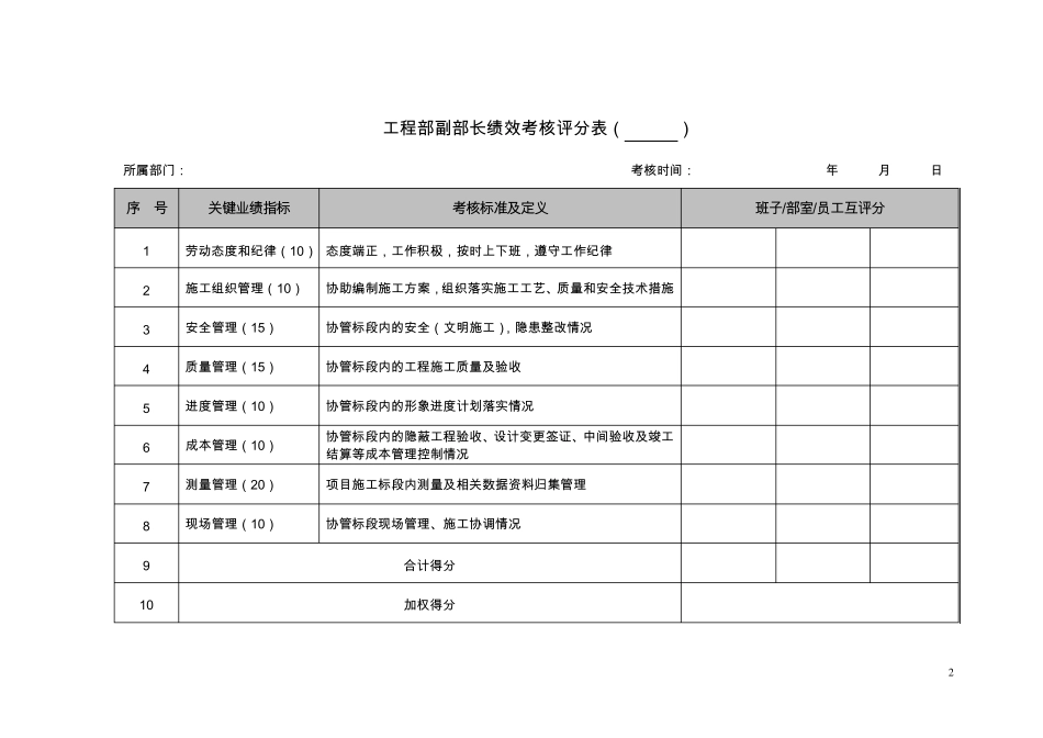 工程项目部绩效考核表_第2页
