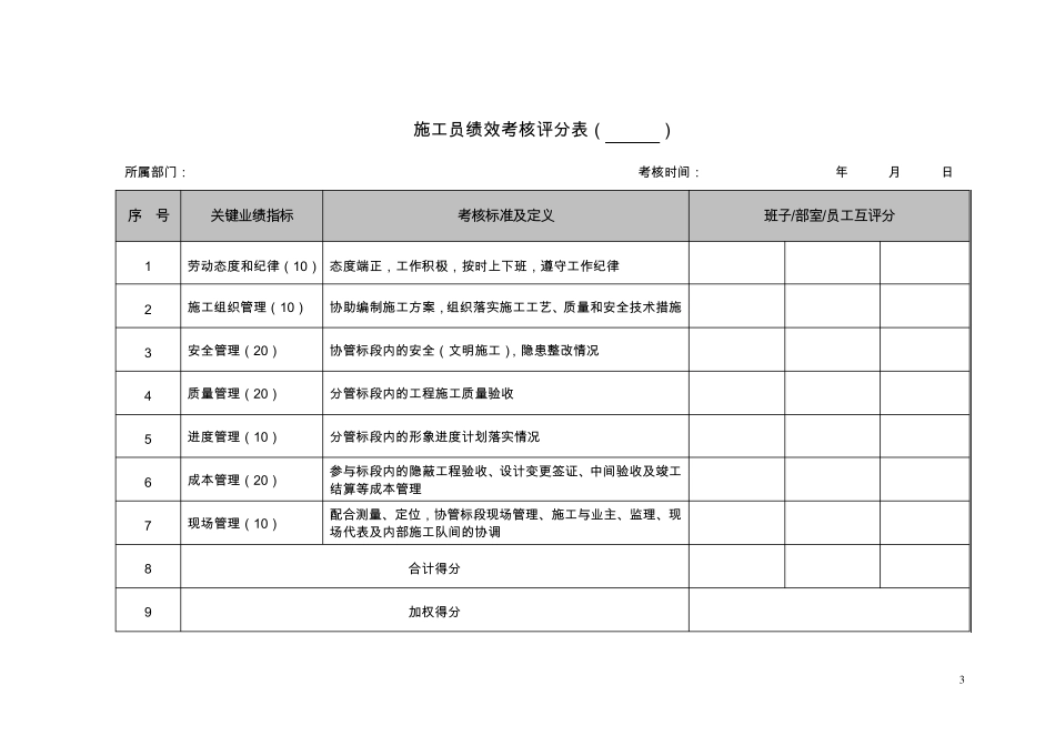 工程项目部绩效考核表_第3页