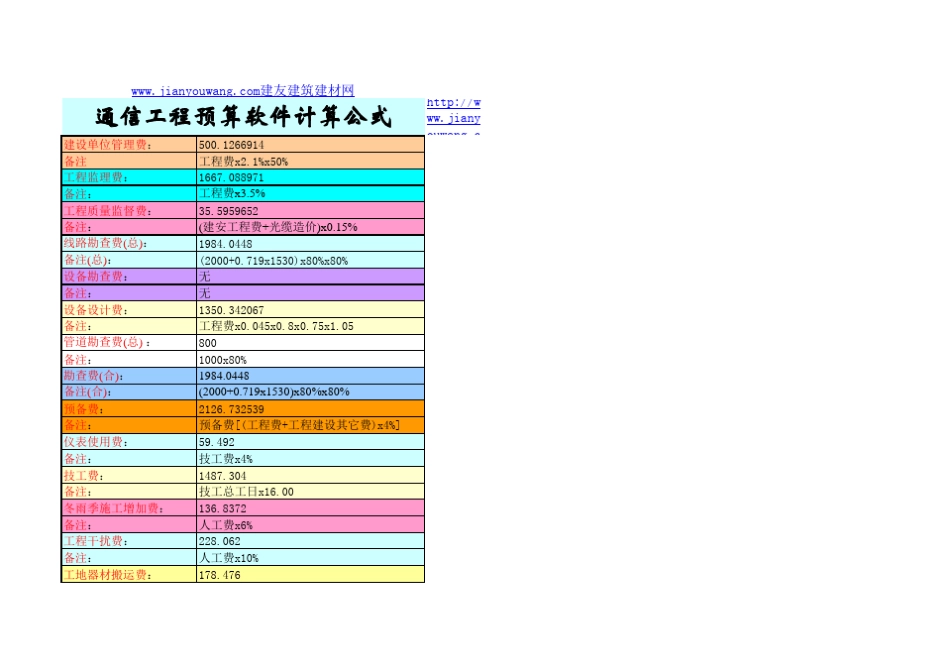 工程预算公式_第1页