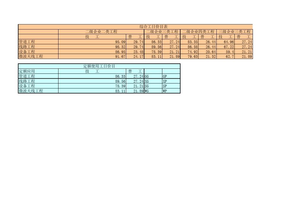 工程预算公式_第3页