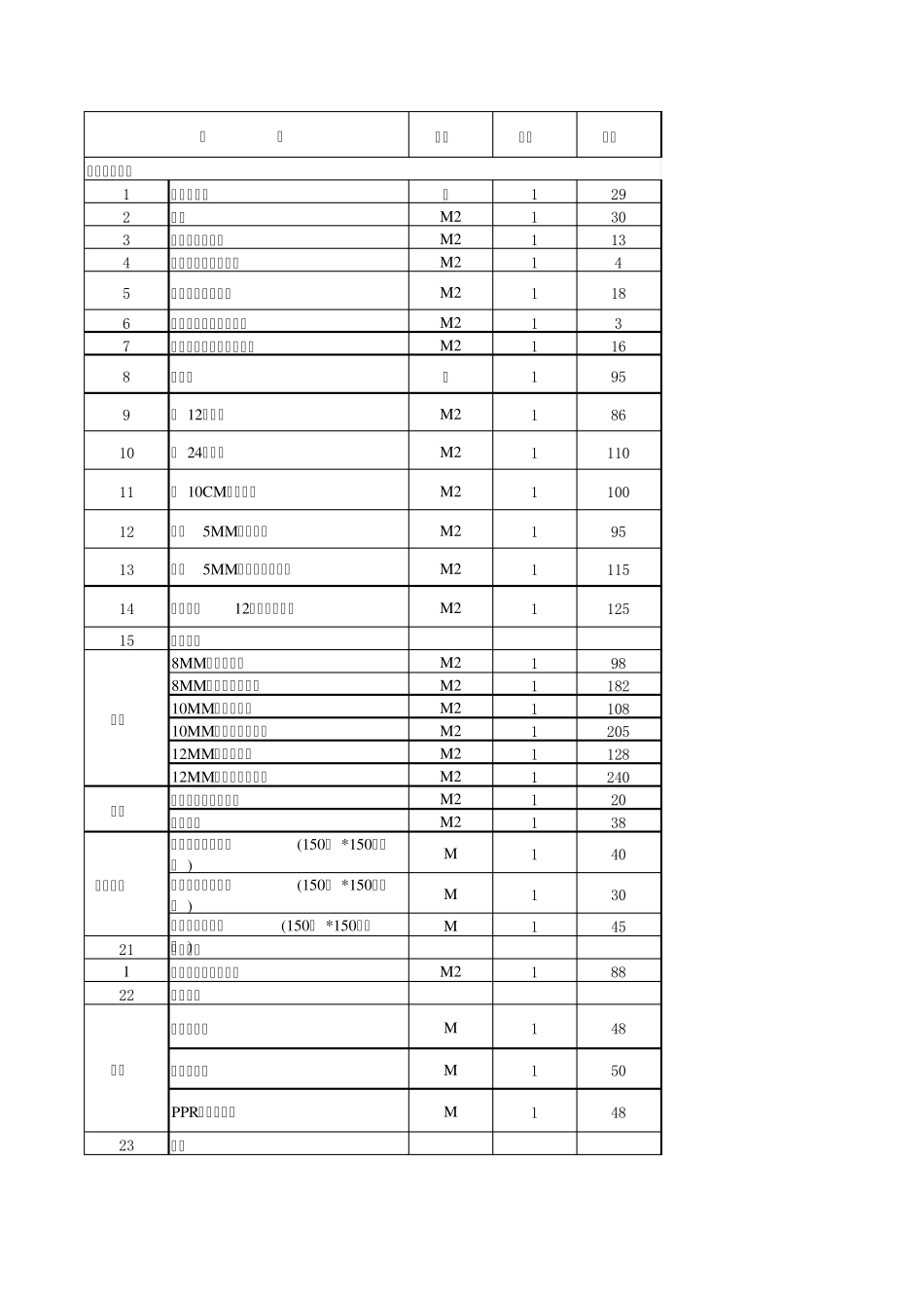 工程预算定额表_第1页