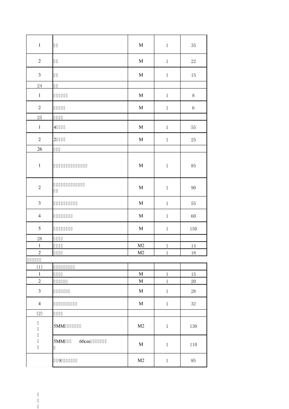 工程预算定额表_第2页