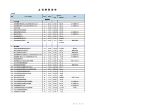 工程预算清单模板