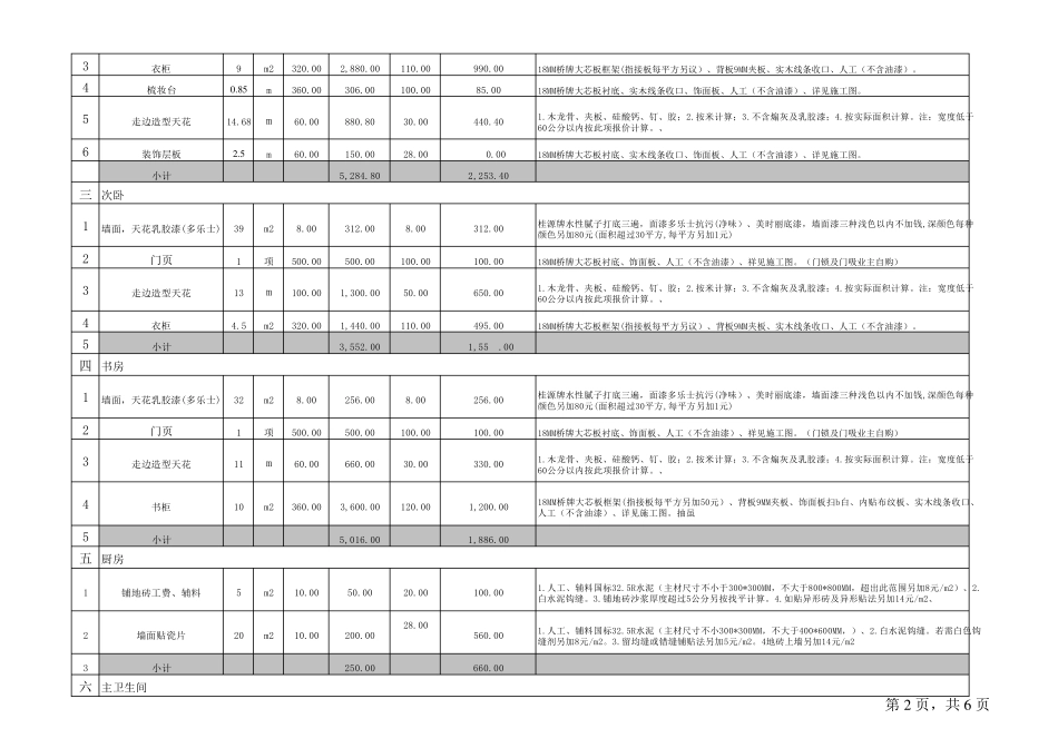 工程预算表模板_第2页