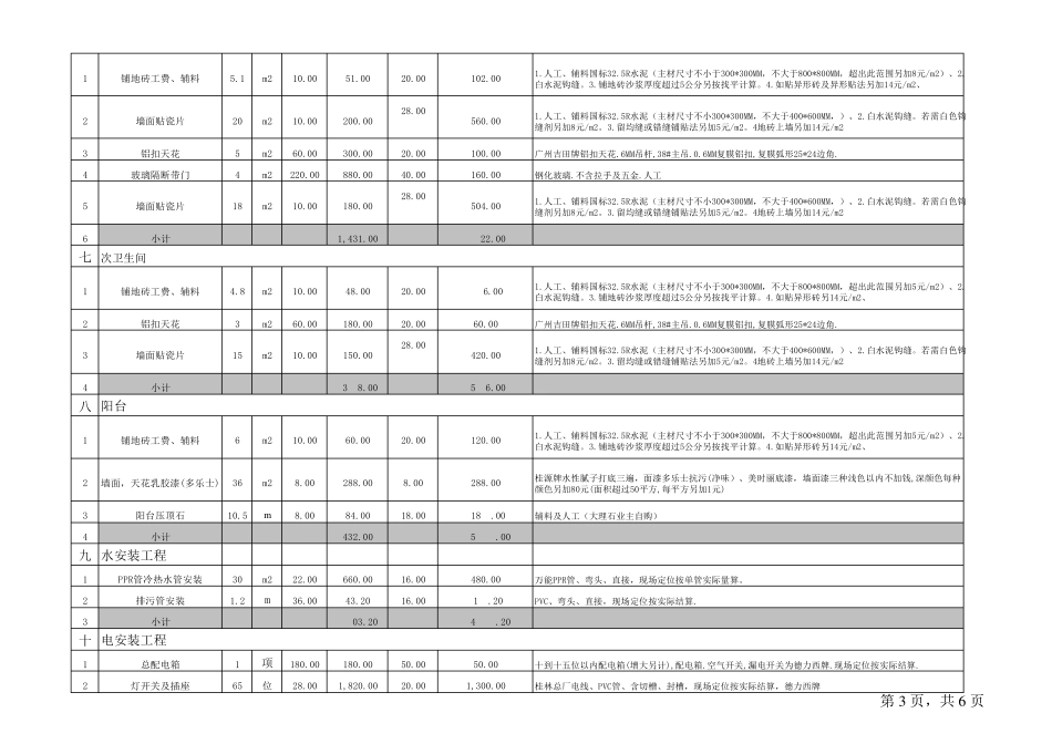 工程预算表模板_第3页