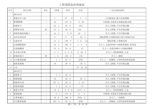 工程预算造价明细表123