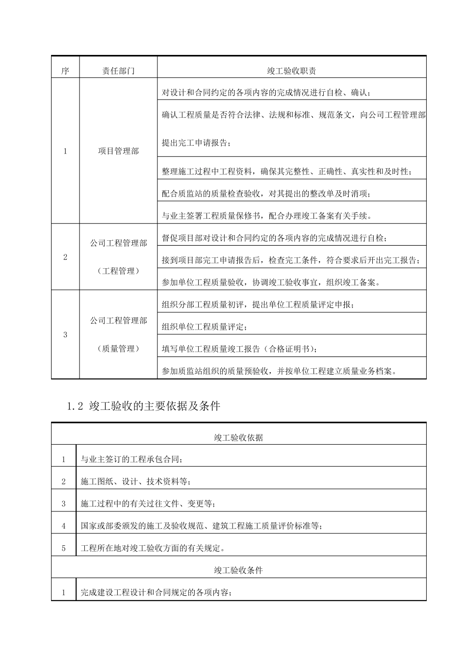 工程验收及移交管理方案_第2页