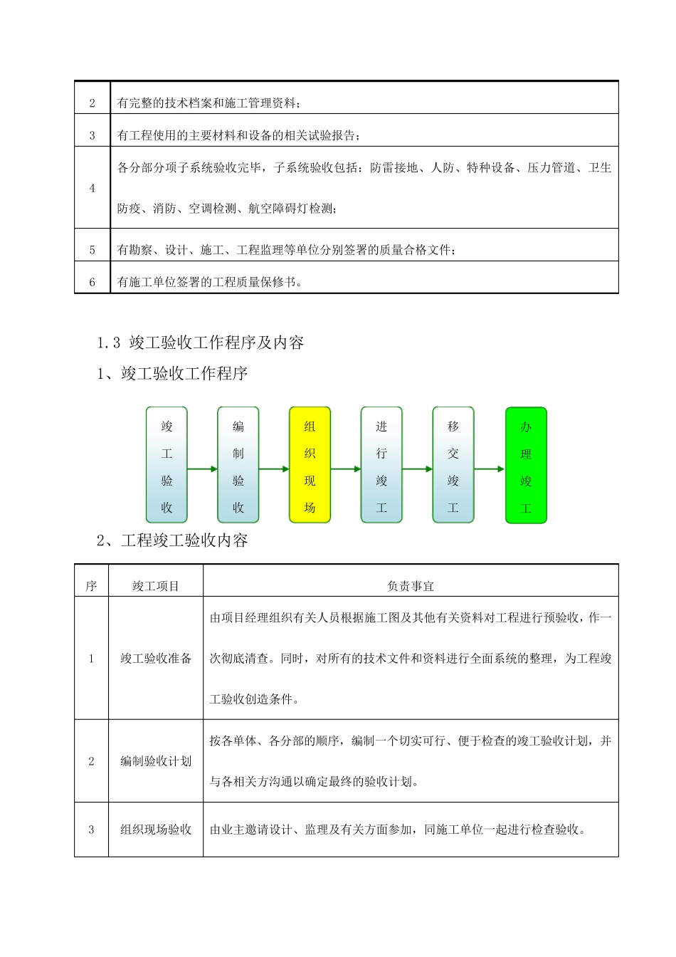 工程验收及移交管理方案_第3页