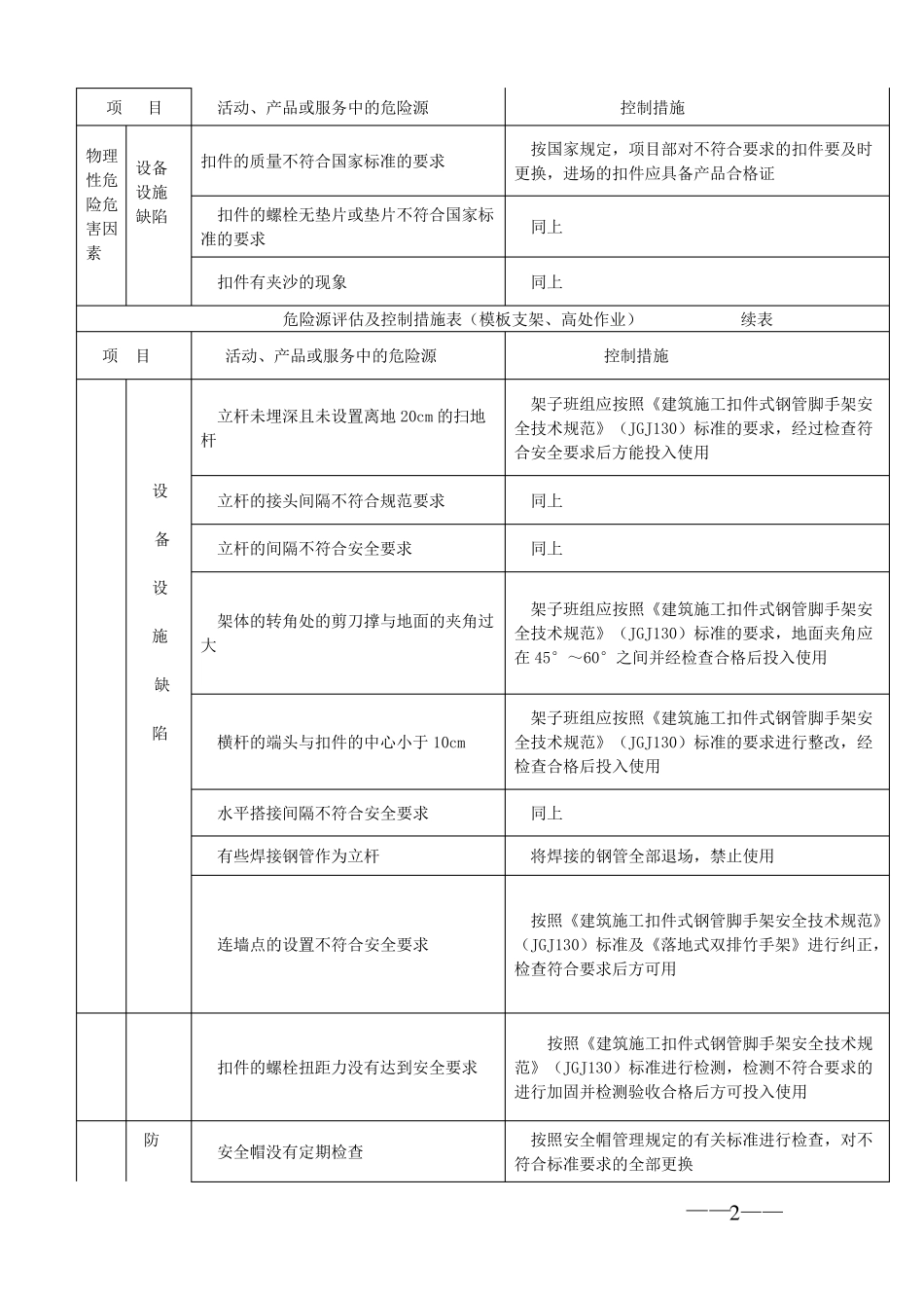 工程高大模板工程监理实施细则_第3页