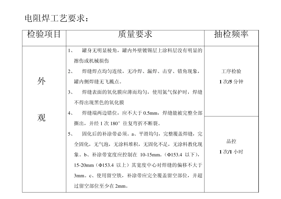 工艺作业指导书_第2页