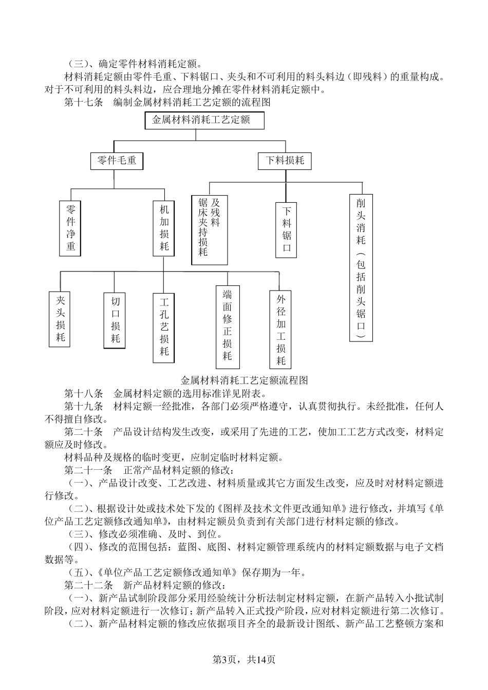 工艺定额管理规定_第3页