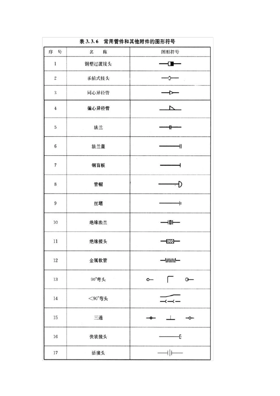 工艺流程图常用图形符号_第2页