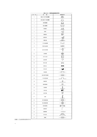 工艺流程图常用图形符号
