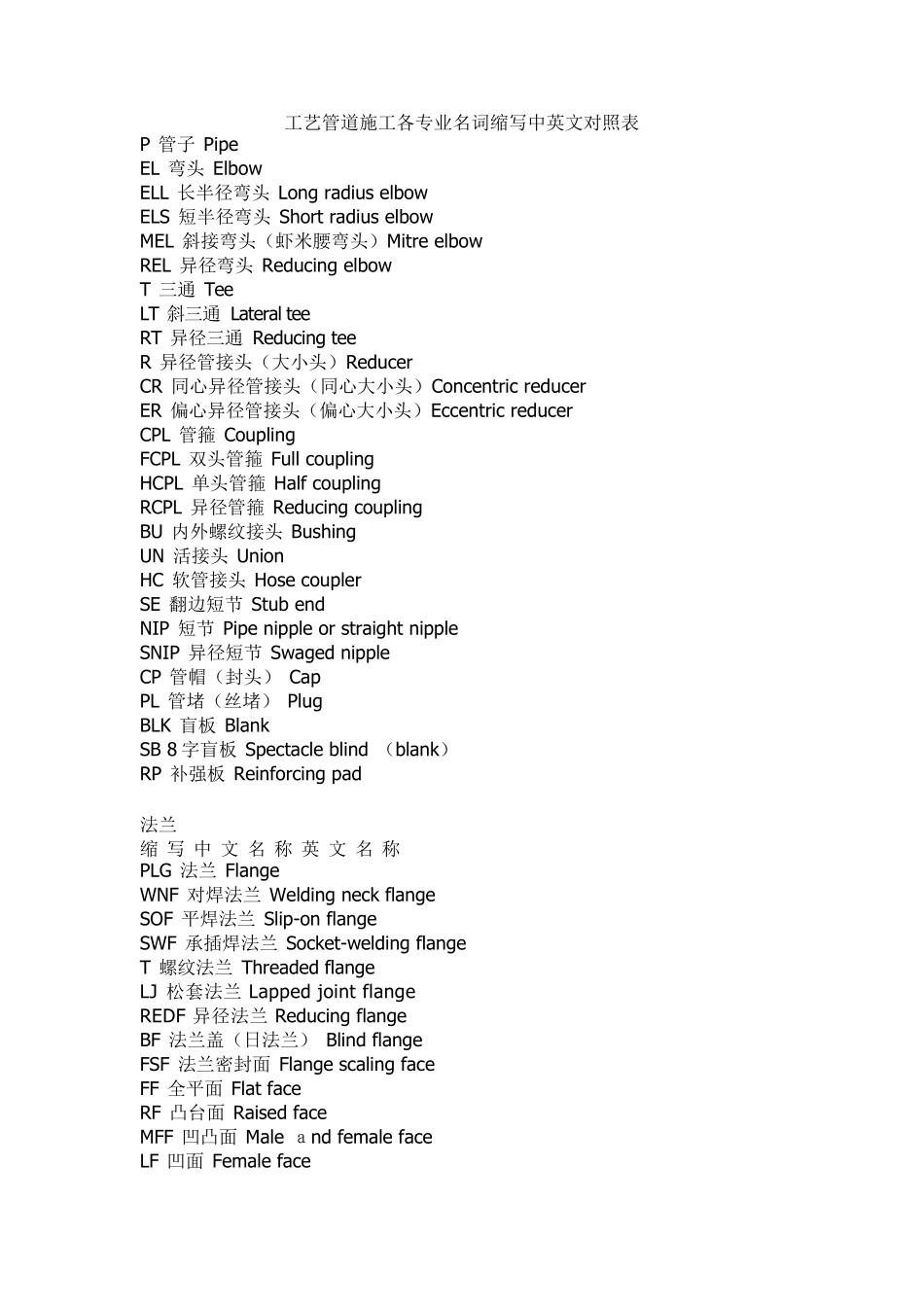工艺管道施工各专业名词缩写中英文对照表_第1页