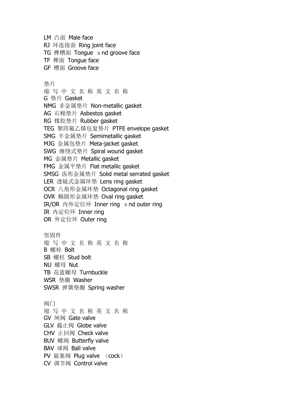 工艺管道施工各专业名词缩写中英文对照表_第2页