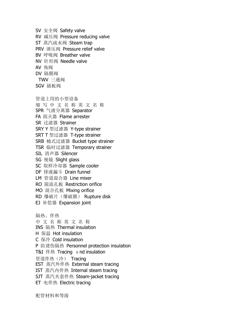 工艺管道施工各专业名词缩写中英文对照表_第3页