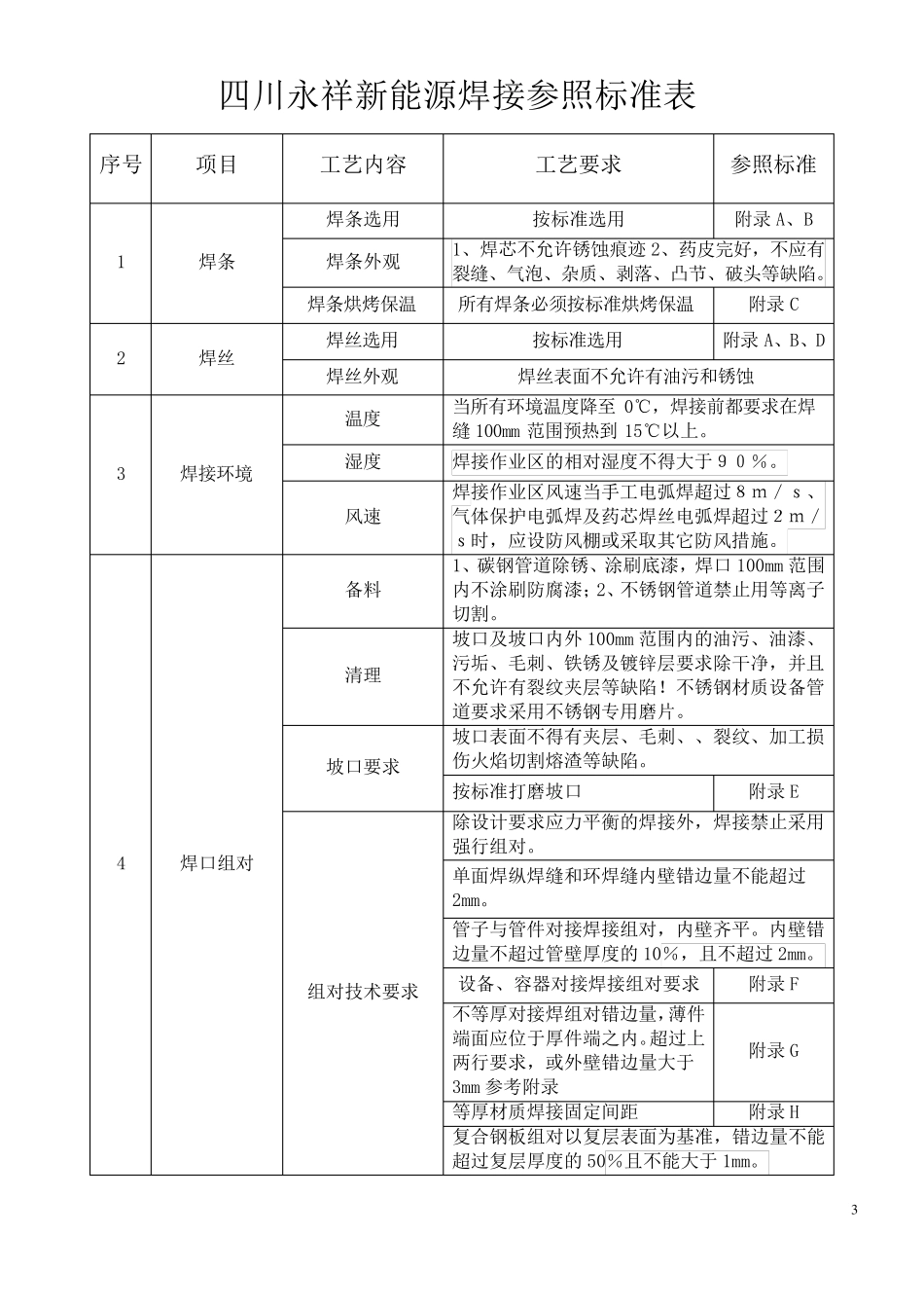 工艺管道焊接技术标准_第3页