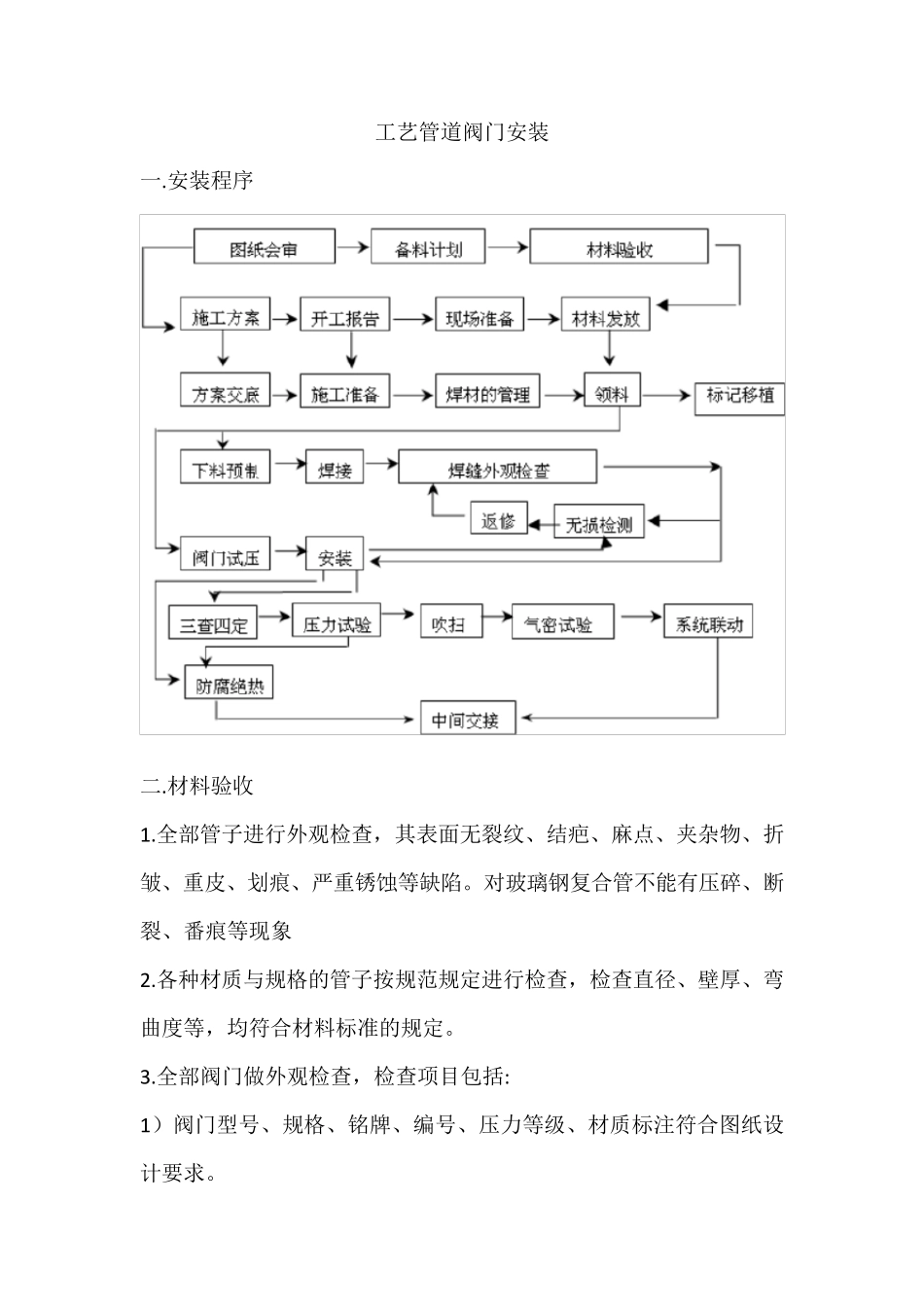 工艺管道阀门安装标准与流程_第1页