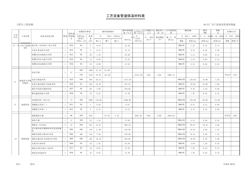 工艺设备管道保温材料表_第2页
