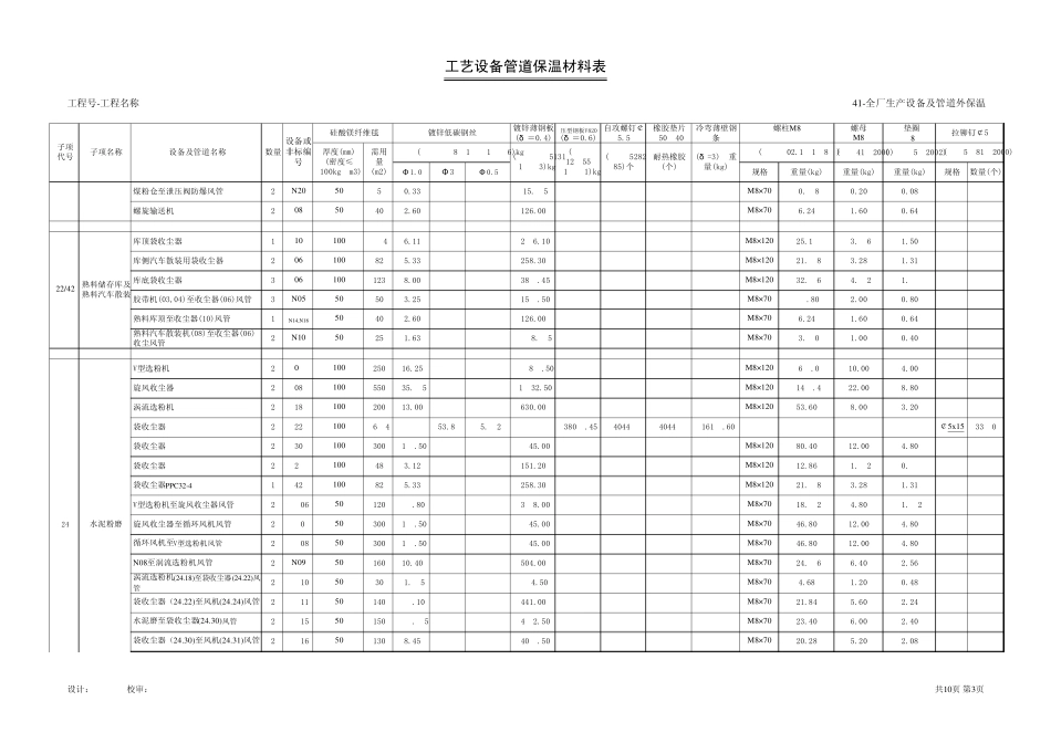 工艺设备管道保温材料表_第3页