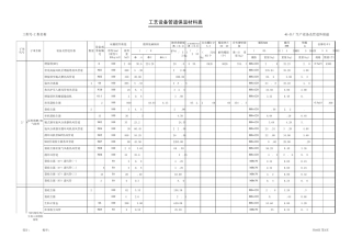 工艺设备管道保温材料表