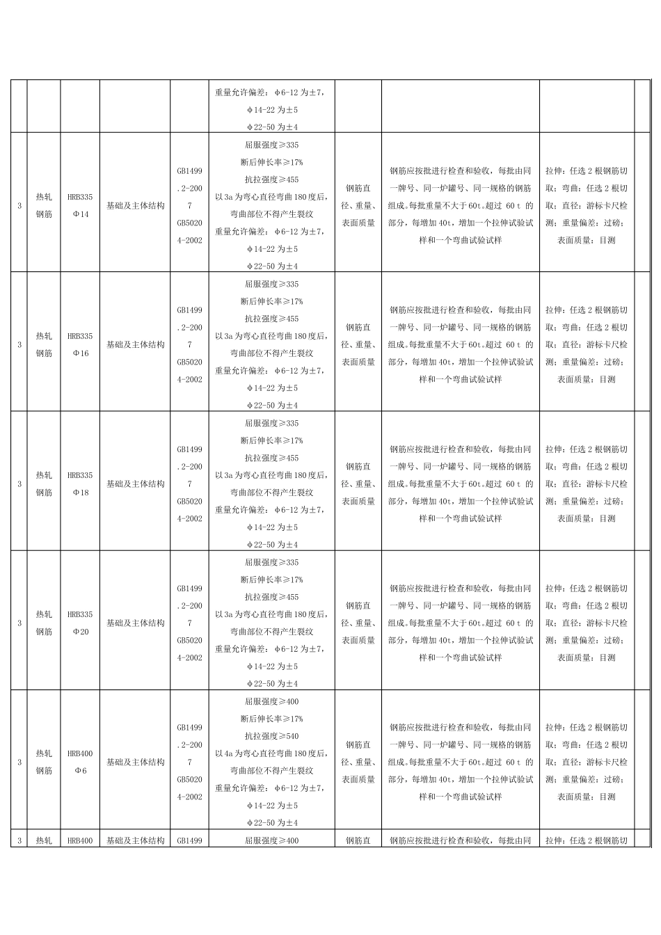 工艺试验及现场检(试)验计划_第2页