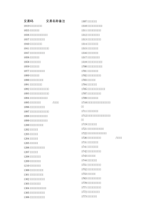 工行临柜业务交易代码
