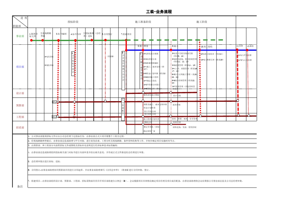 工装全过程流程表_第1页