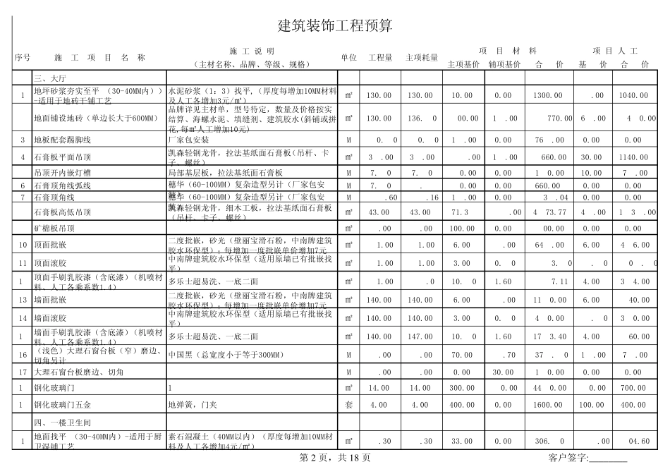 工装预算单及材料明细表_第2页
