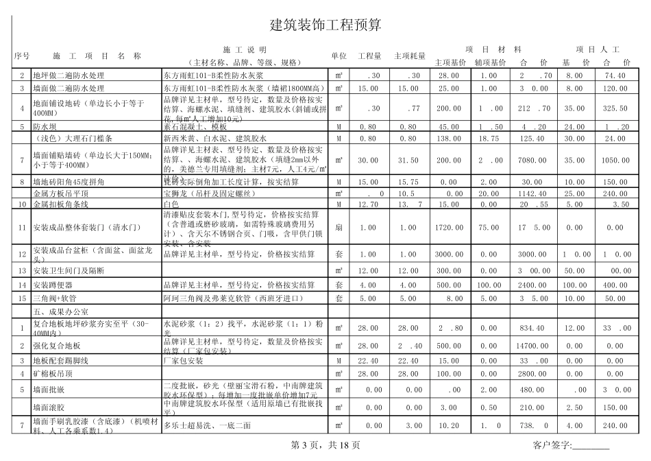 工装预算单及材料明细表_第3页