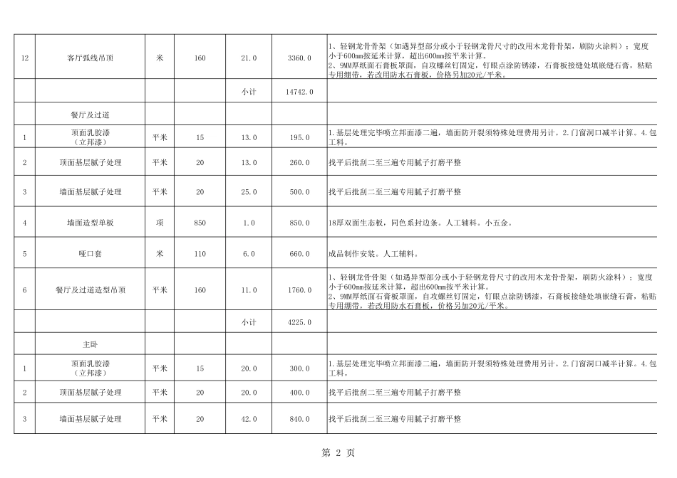 工装预算报价清单_第2页