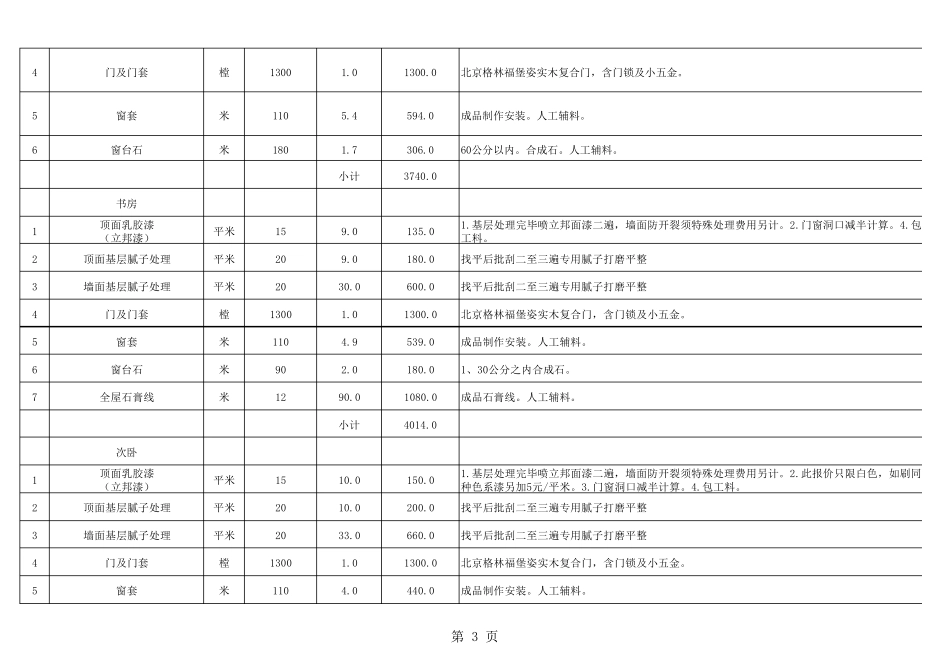 工装预算报价清单_第3页