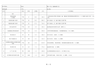 工装预算报价清单
