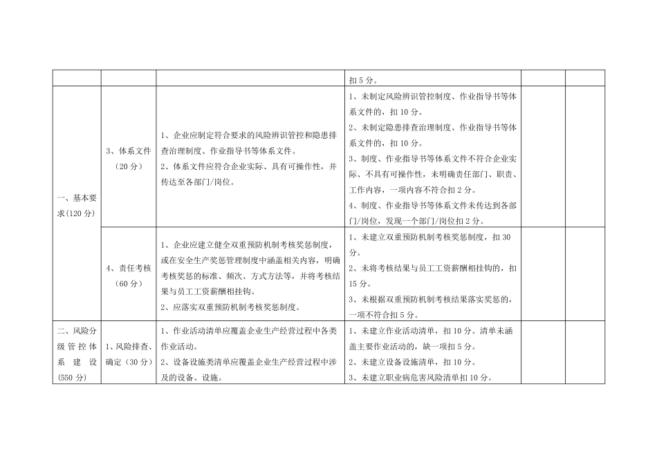 工贸企业双重预防机制建设验收评分细则_第2页