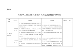 工贸企业双重预防机制建设验收评分细则