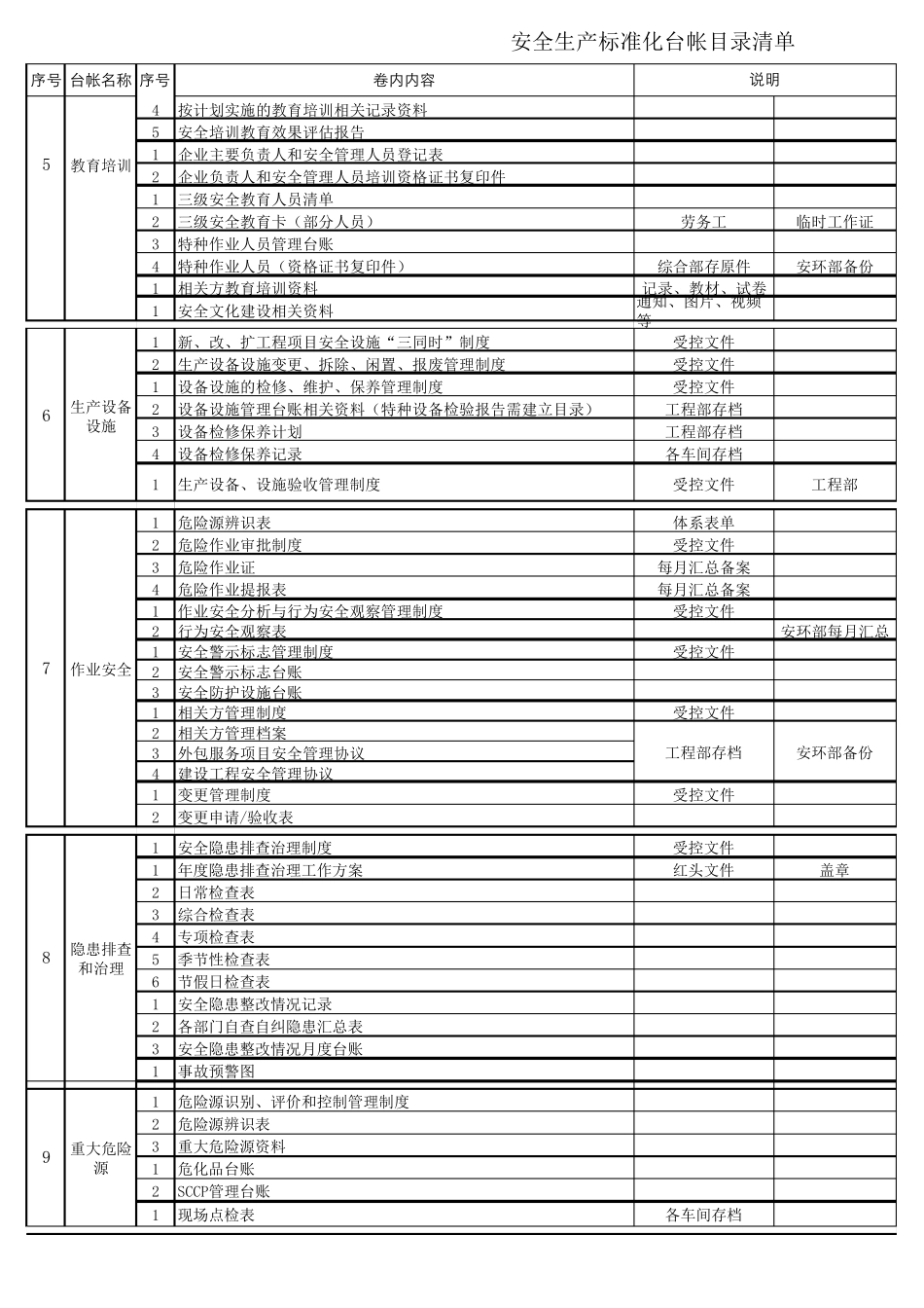 工贸企业安全生产标准化台帐目录清单_第2页