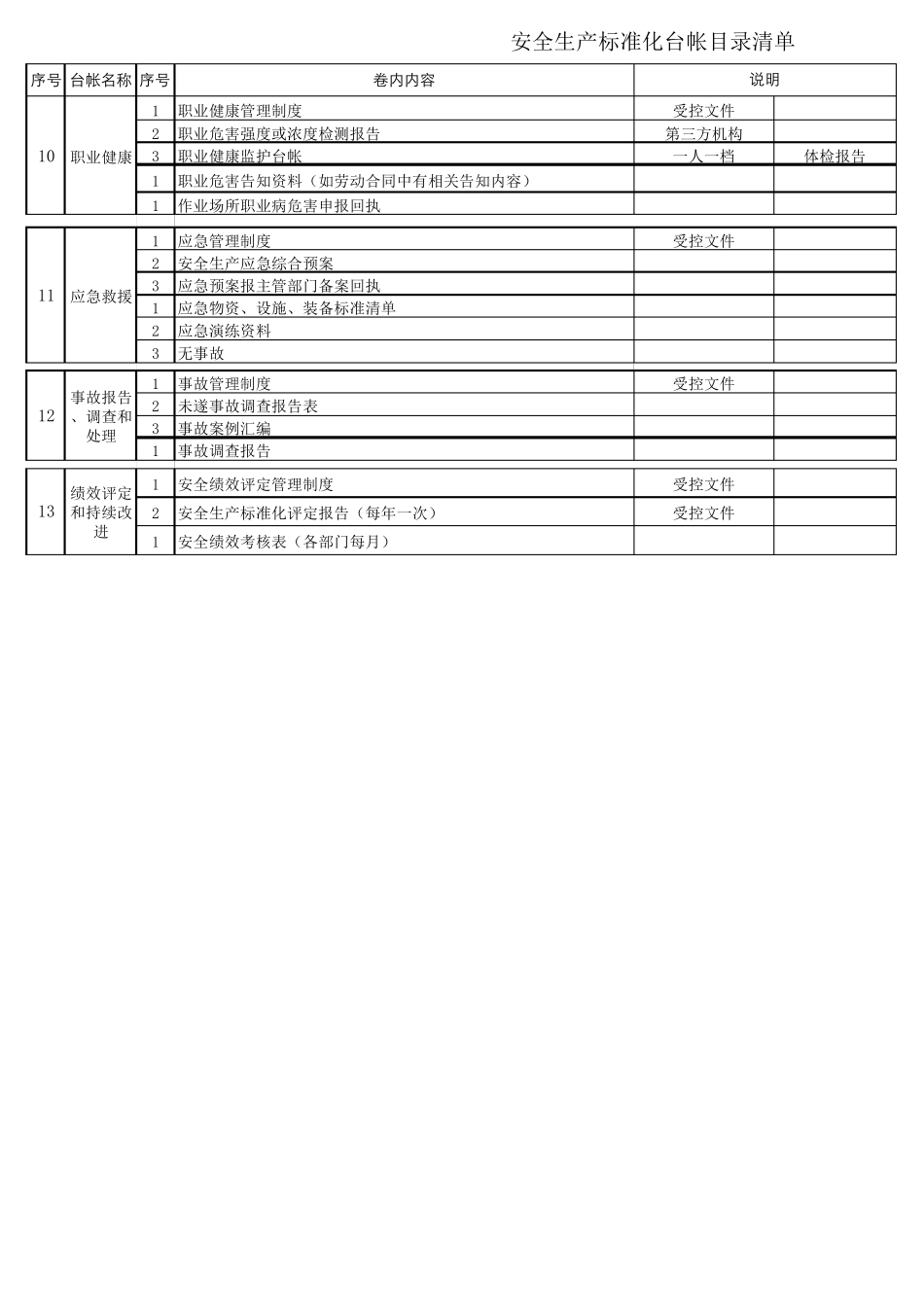 工贸企业安全生产标准化台帐目录清单_第3页